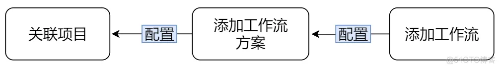 jira Resolution编辑 jira的详细使用教程_自定义
